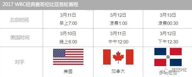 美国领衔A组，黑马谁能逆袭？